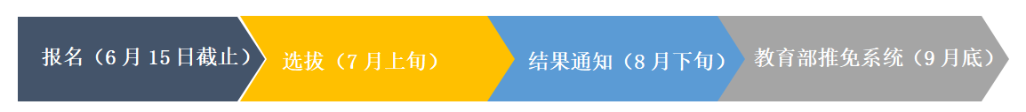 24级简要流程.png